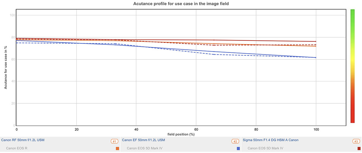 Mtf Chart Canon 50mm Rf