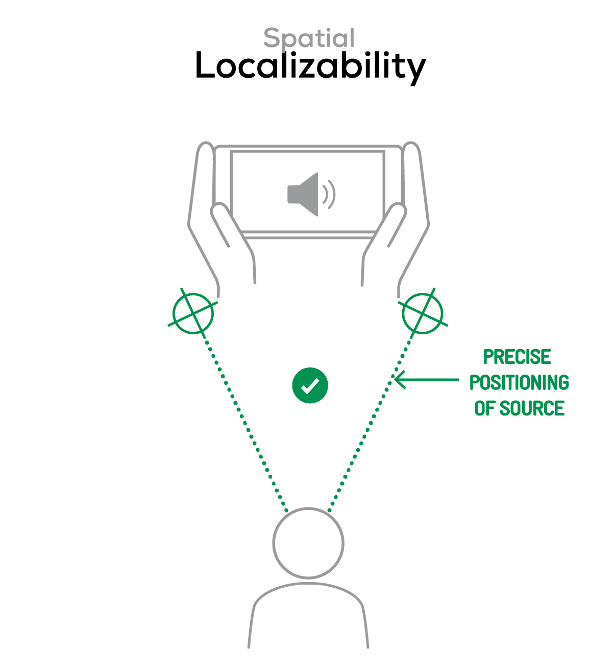 How we test smartphone speaker playback DXOMARK