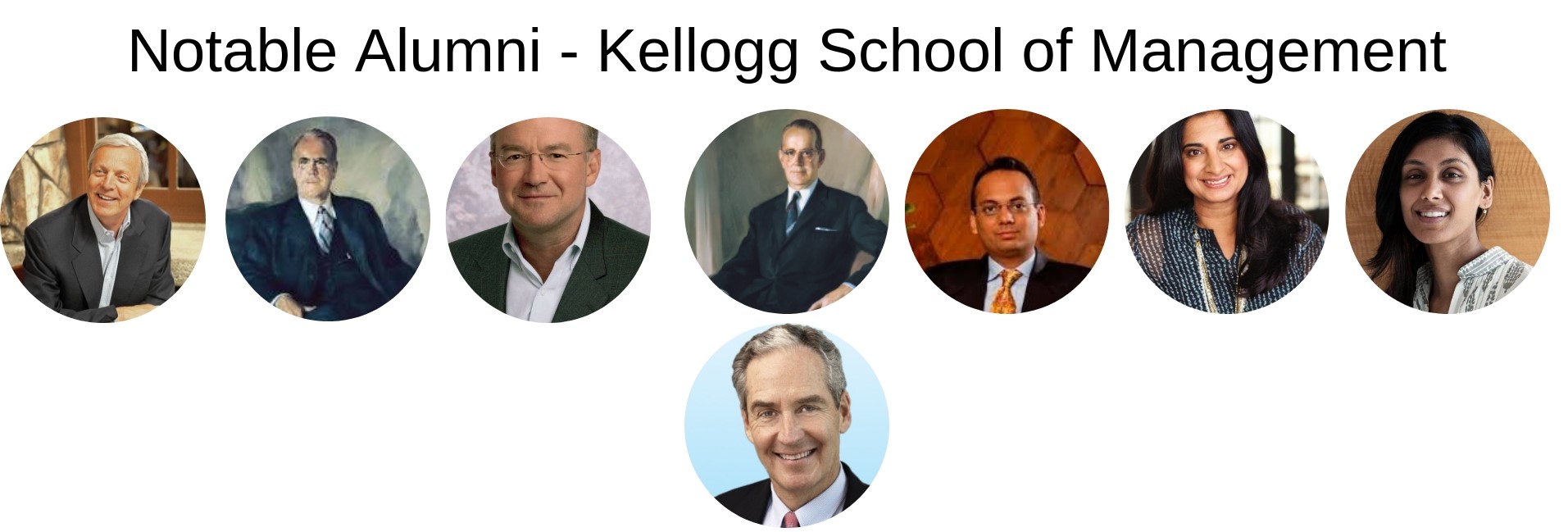 Kellogg MBA Program Class Profile 2024 and Employment Report 2021