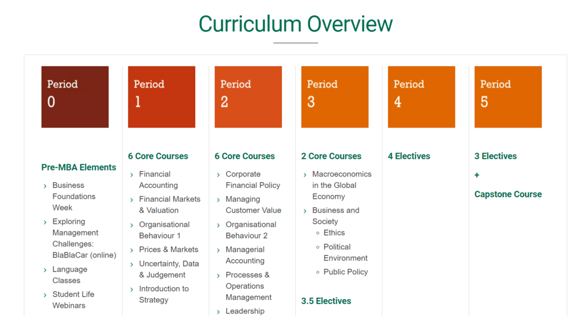 INSEAD MBA Program 2024 MBA Class Admissions Guide INSEAD MBA Program 2024 MBA Class Admissions Guide