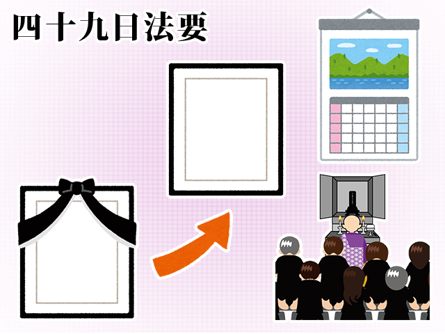 山好きの故人の思い出を会葬者と共有できる場所 | 東京の小金井祭典 いつ外すべき？遺影のリボンについて解説。 | はじめてのお葬式ガイド