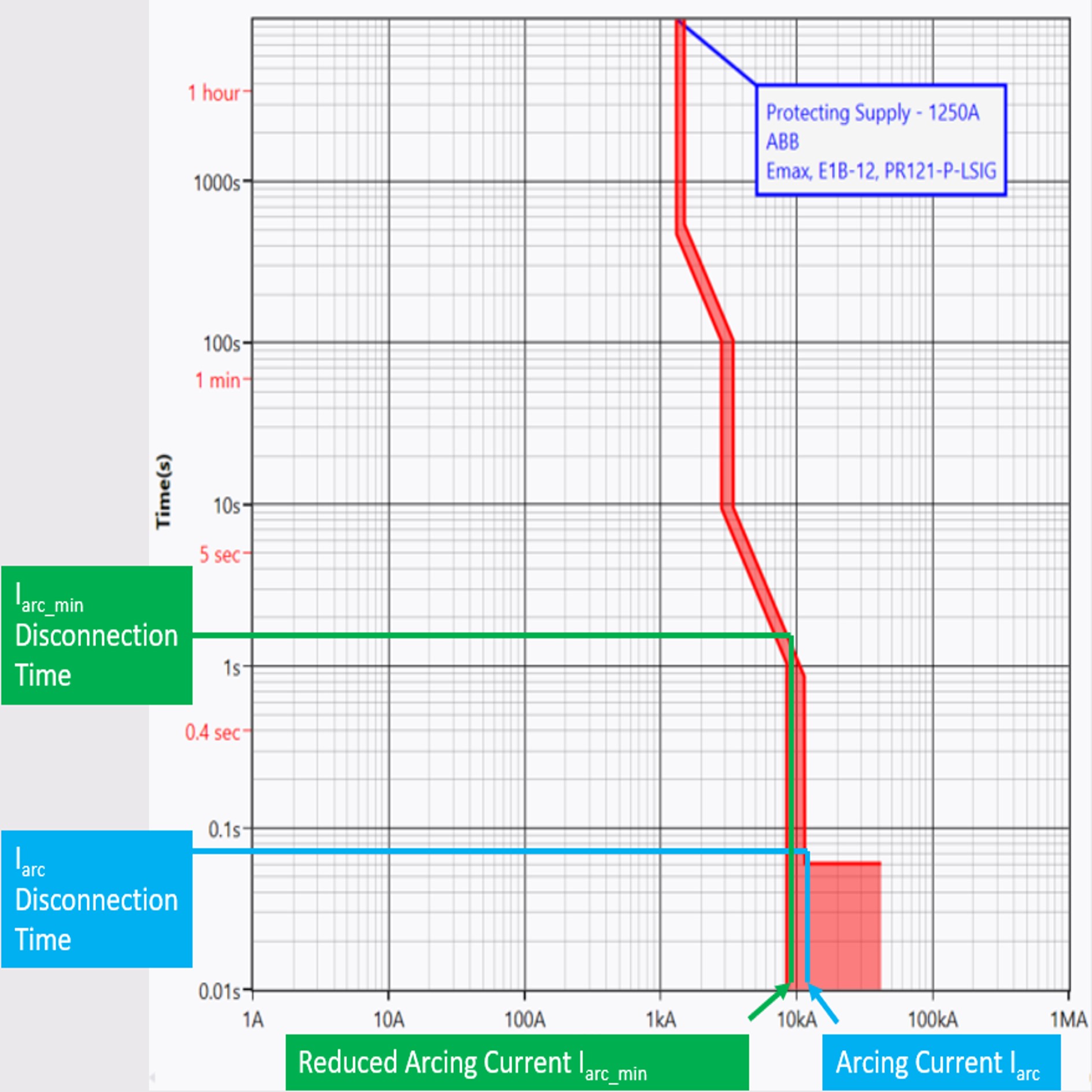 IEEE 1584 Incident Energy Calculator Guide (Level 1