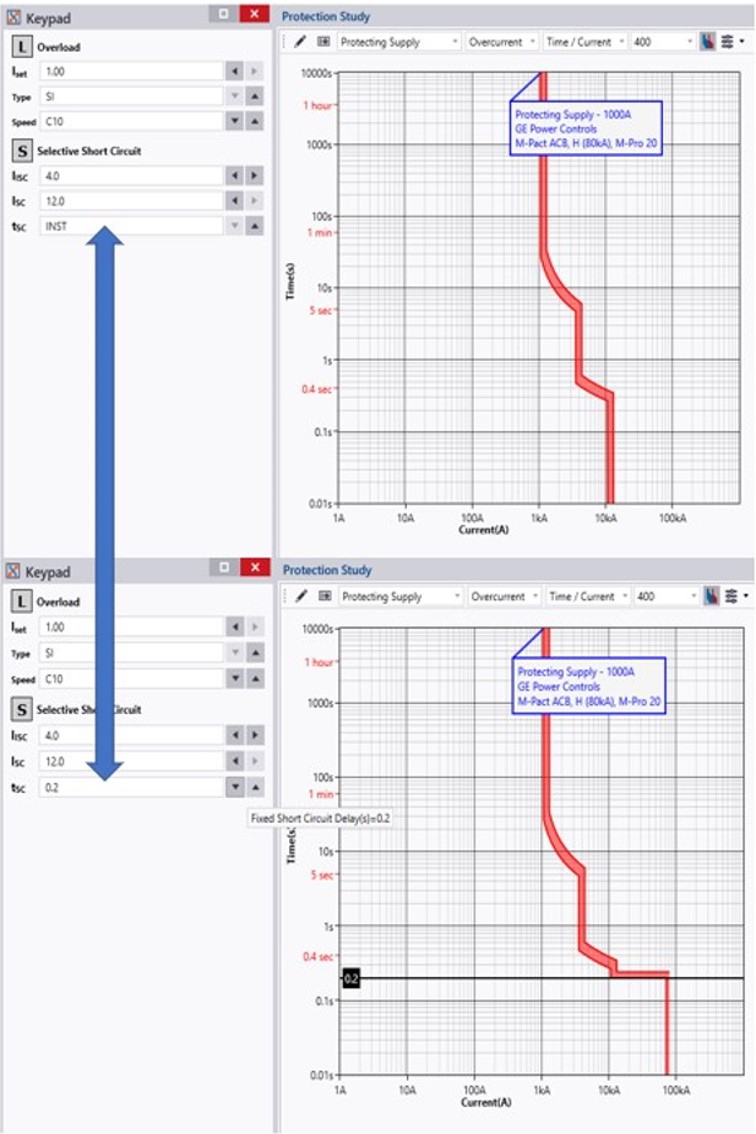LV Circuit Breaker Calculator Guide (Level 2) European Arc Guide EAG