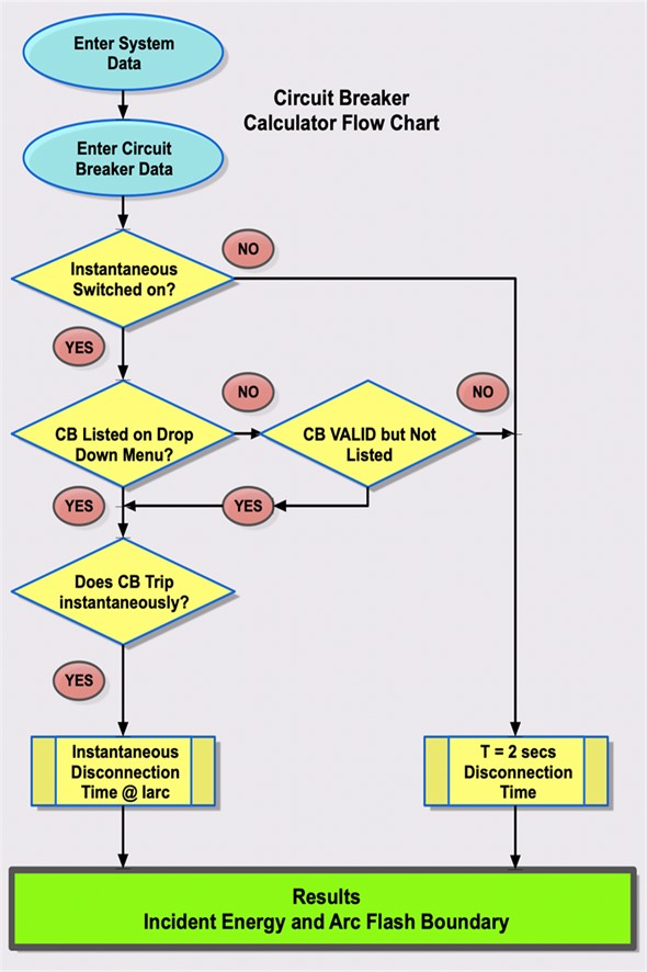 LV Circuit Breaker Calculator Guide (Level 2) European Arc Guide EAG