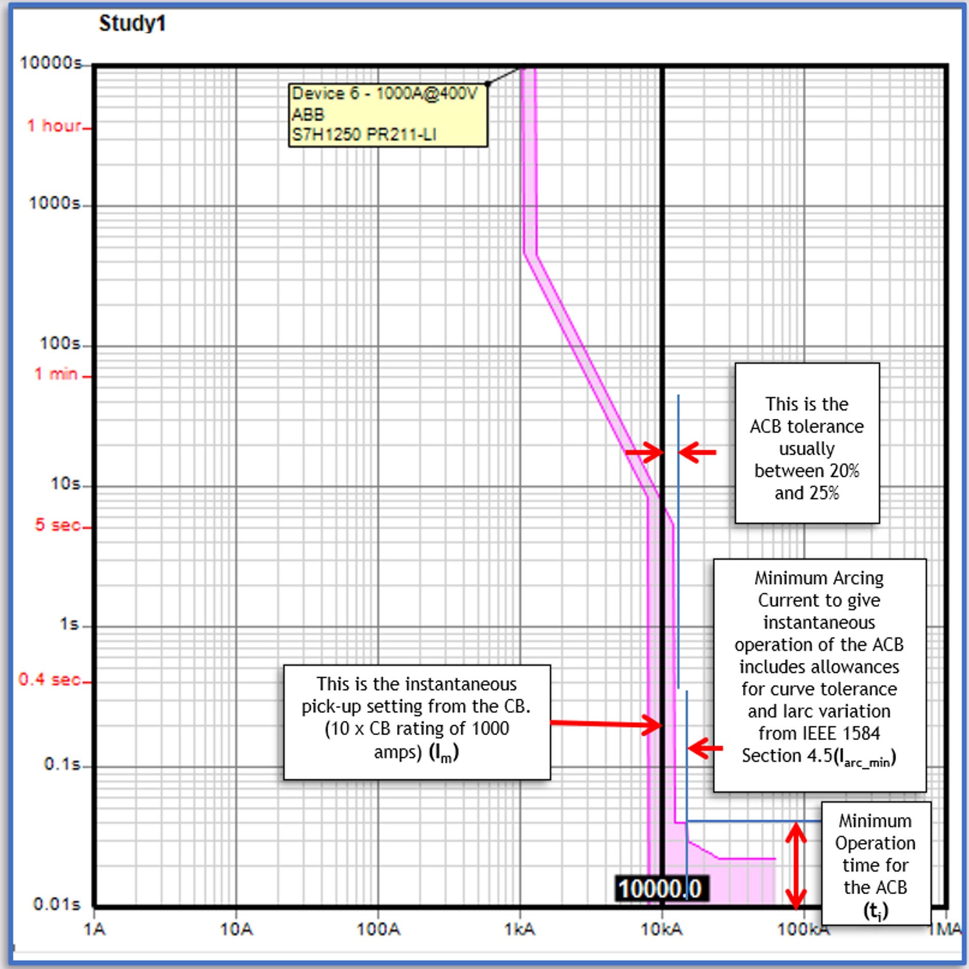 LV Circuit Breaker Calculator Guide (Level 2) European Arc Guide EAG