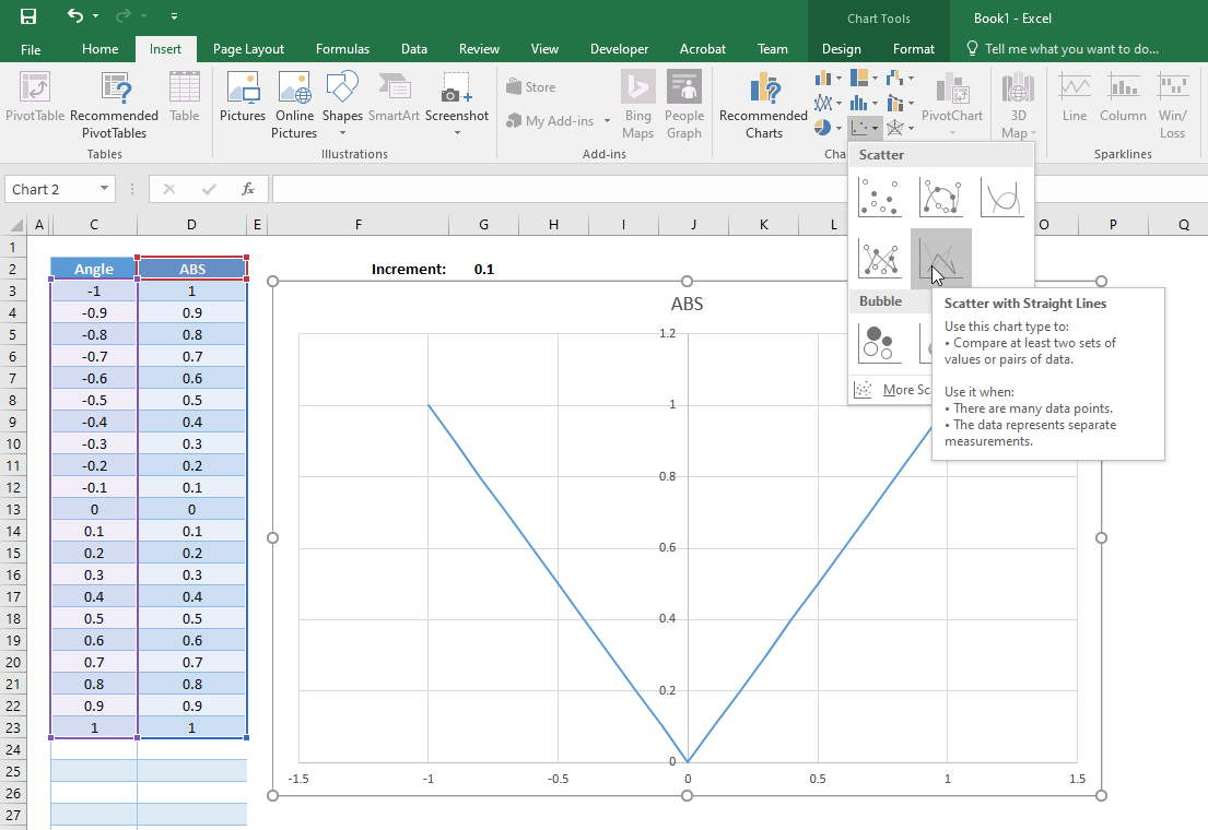 Función ABS en Excel calcular el valor absoluto