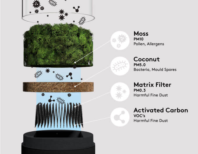 Revolutionary and yet EnvironmentFriendly Air Filter The Briiv Air