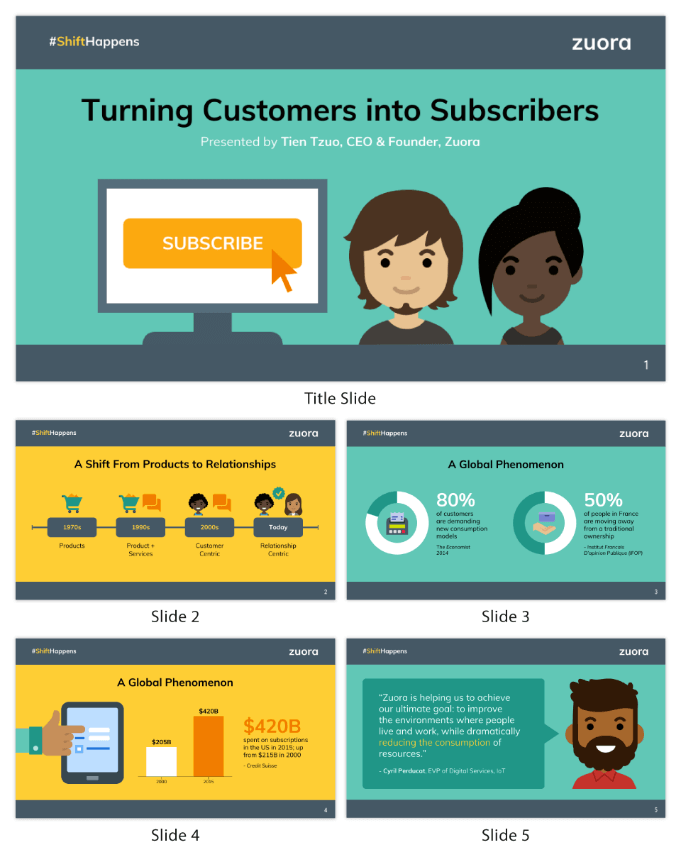 5 Best Pitch Decks You Can Use to Secure Funding for Your Startup