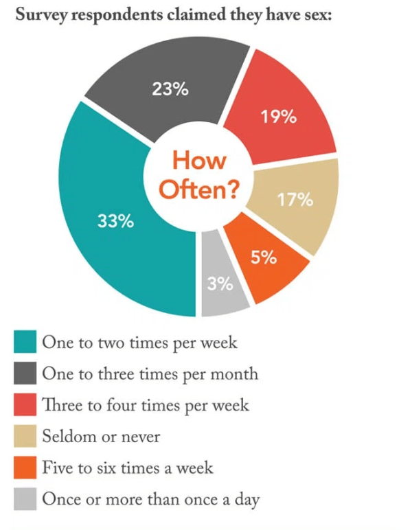 Casual Relationships: Are There More Than One Kind? Verywell.