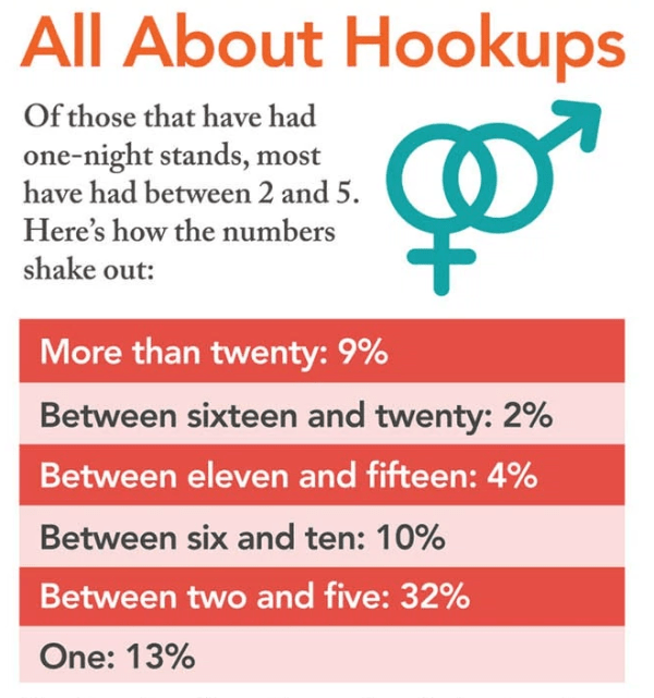 Using Statistics to Determine Causal Relationships Duke University