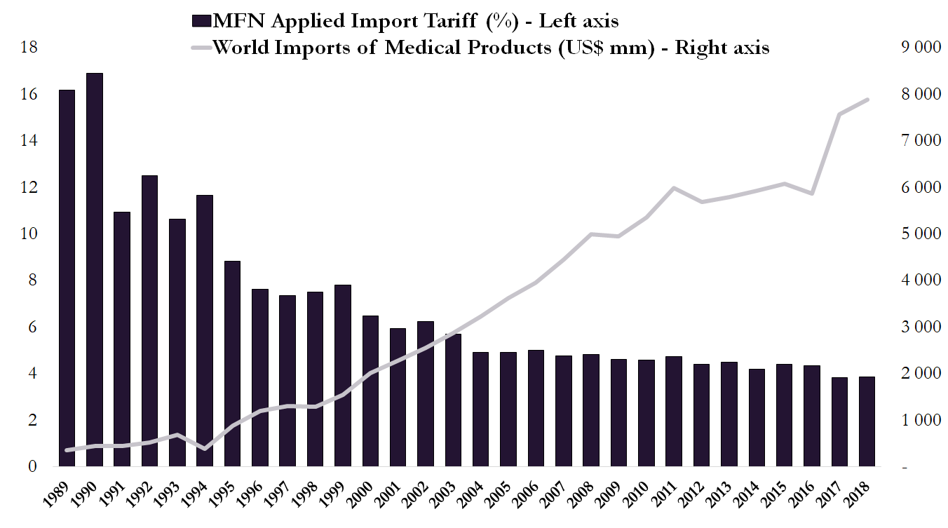A Global Agreement on Medical Equipment and Supplies to fight COVID19