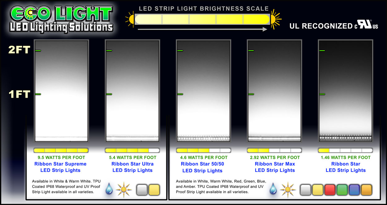 Outdoor LED Strip Lights for Outdoor Lighting Applications UL Listed