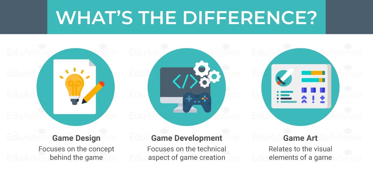 Game Design Course in Malaysia Pathway & Requirements