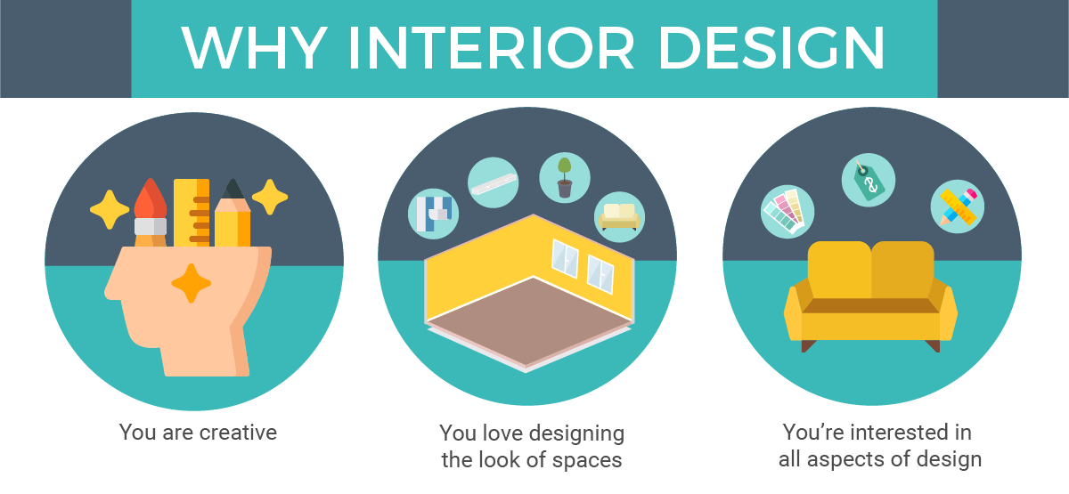 Interior Design Course in Malaysia Pathway & Requirements
