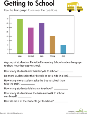 Bar Graph: Getting To School | Worksheet | Education.com