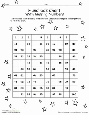 Hundreds Chart With Missing Numbers | Worksheet | Education.com