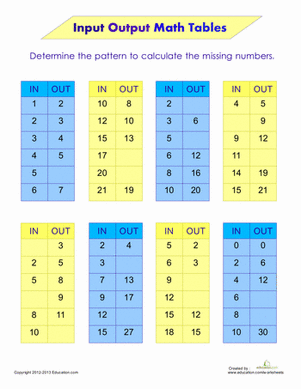 Input Output Math Tables | Interactive Worksheet | Education.com