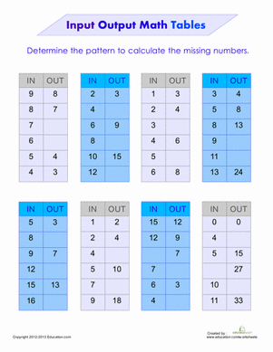 Function Tables: Input Output | Worksheet | Education.com