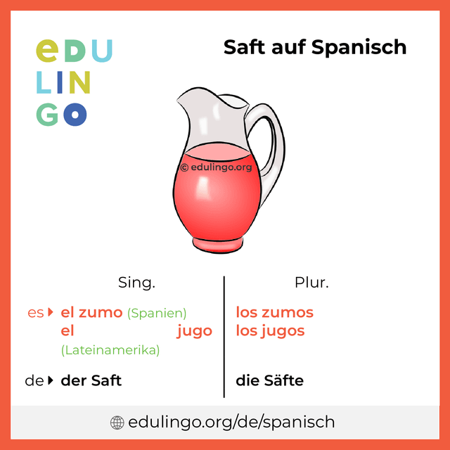Saft auf Spanisch • Schrift und Aussprache (mit Bildern)