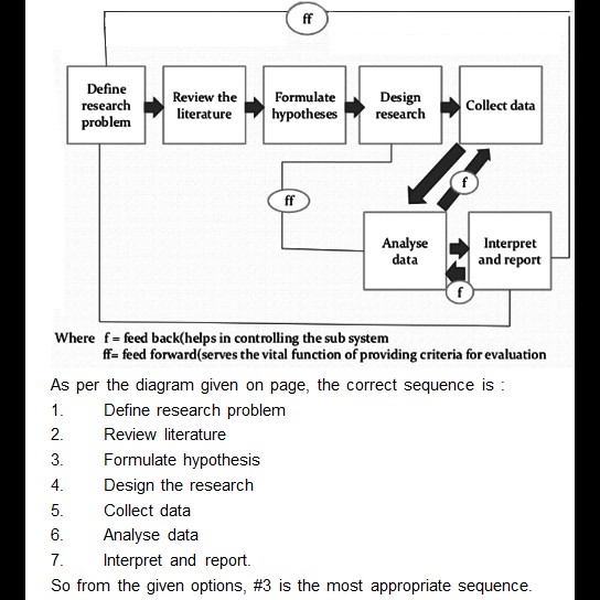 What Is Logical Sequence In Writing Design Talk