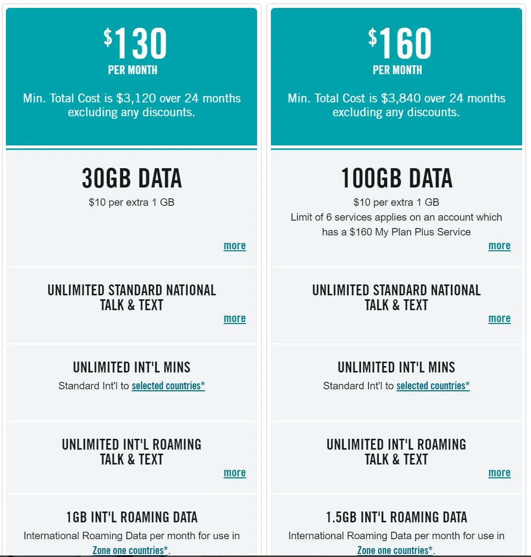 Optus adds BIG DATA 100GB Mobile plan 160 per month