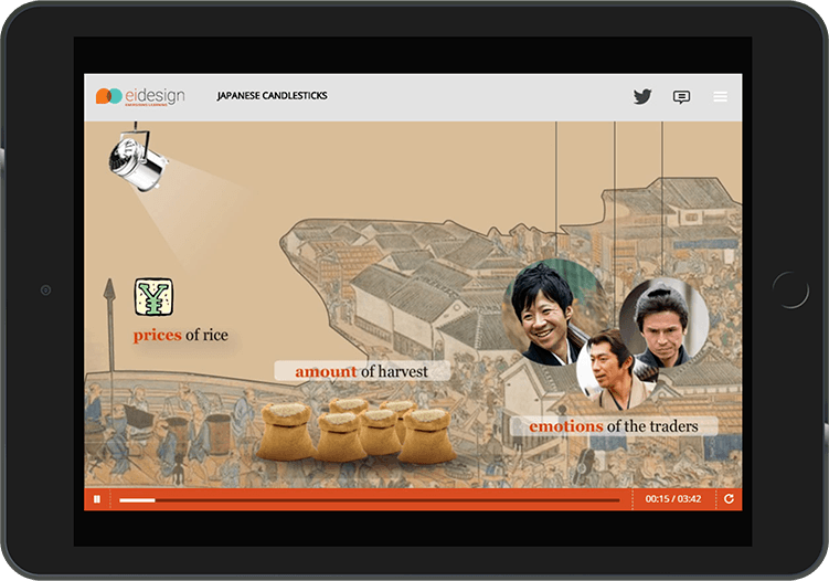 8 Examples Of VideoBased Learning For Corporate Training eLearning