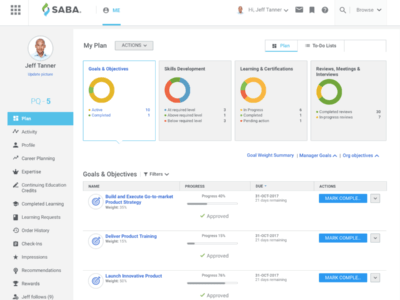 Saba Cloud Features Price Reviews Rating Elearning Industry
