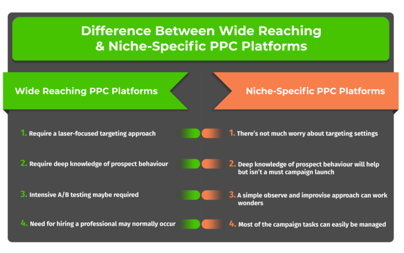 The Complete PPC Campaign Guide For LMS Software [2019]