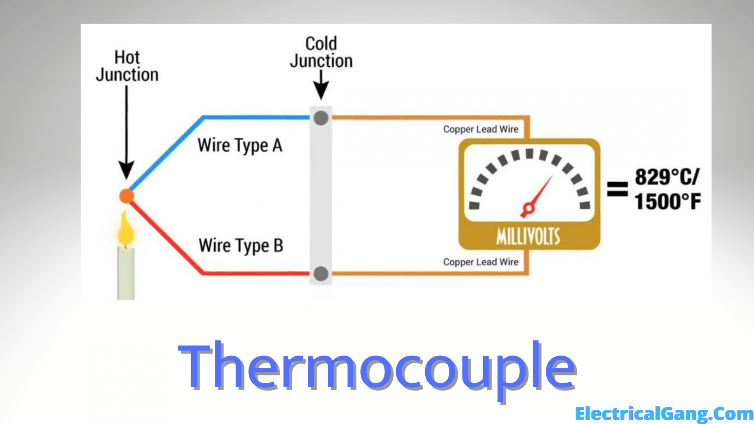 What is a Thermocouple Construction of Thermocouple