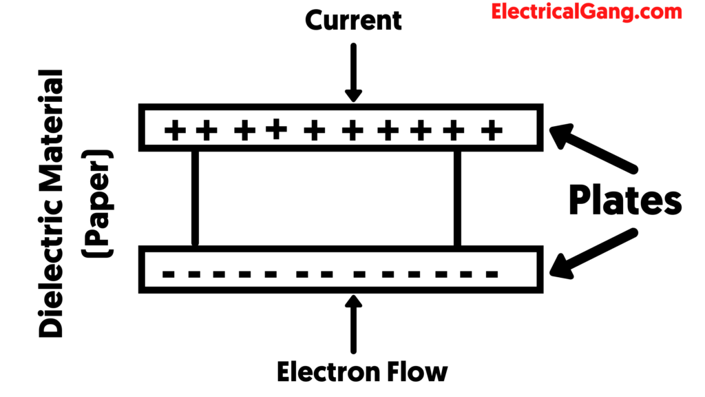 What is a Paper Capacitor Construction of Paper Capacitor