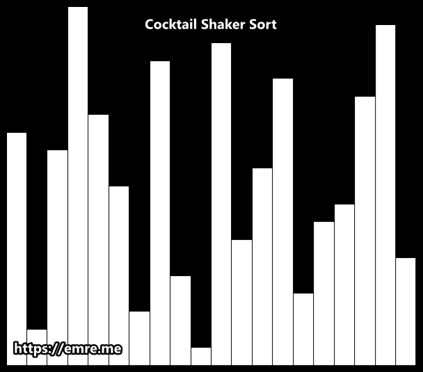Sorting Algorithms with Animations emre.me