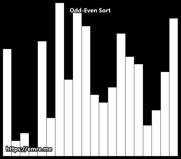 Sorting Algorithms with Animations emre.me