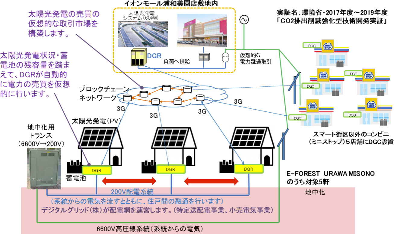 デジタルグリッド阿部力也：再生可能エネルギーが主力電源となる時代の電力システム未来像 EnergyShift
