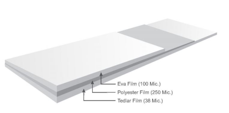 Associates GarsolTPE 250 Solar Backsheet Datasheet ENF