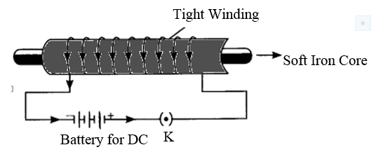 A Labelled Circuit Diagram Of The Electromagnet - Wiring Diagram