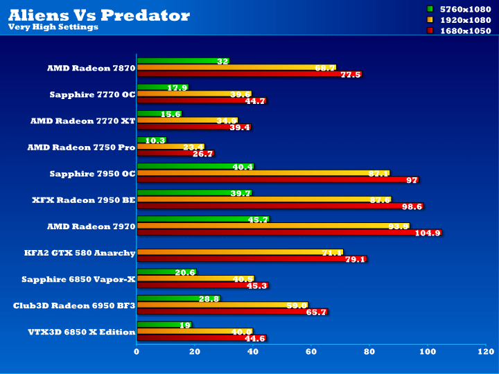 AMD Radeon 7870 2GB Graphics Card Review Page 6 of 14