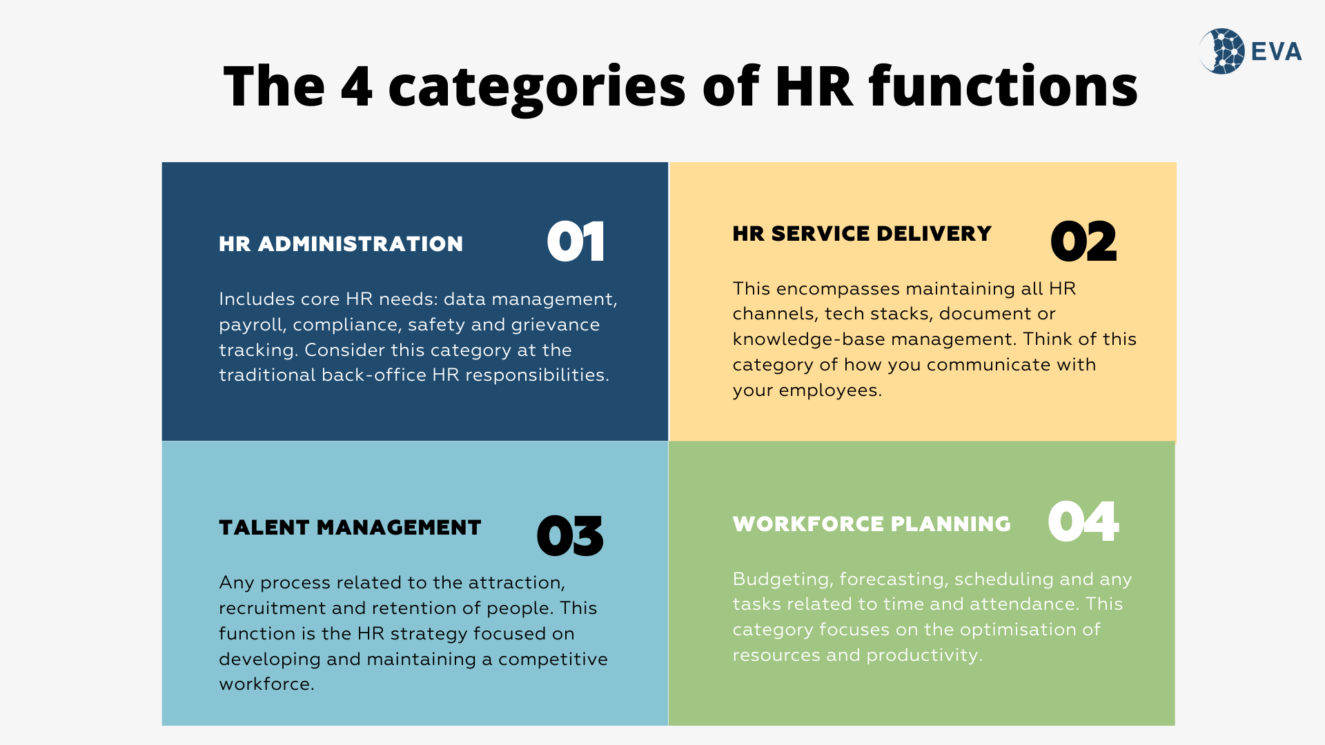 What is Talent Management? EVA.ai Powering HR 4.0