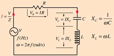 Capacitive Reactance and Admittance Calculator - everything RF