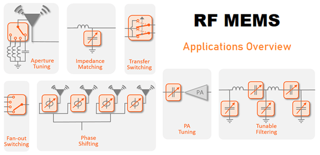 What are RF MEMS? everything RF