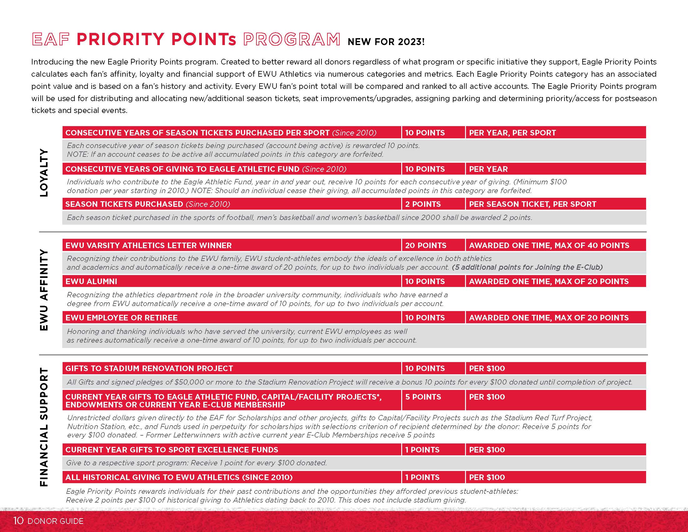 Priority Points Program Eagle Athletic Fund Eastern Washington