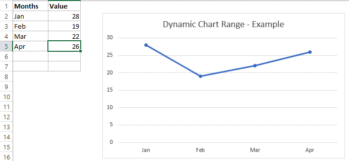 Cómo crear un rango de gráfico dinámico en Excel | Gráficos 2025