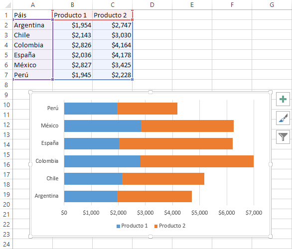 Visszavonás Fogadalom Kína porcentaje en grafico de barras excel