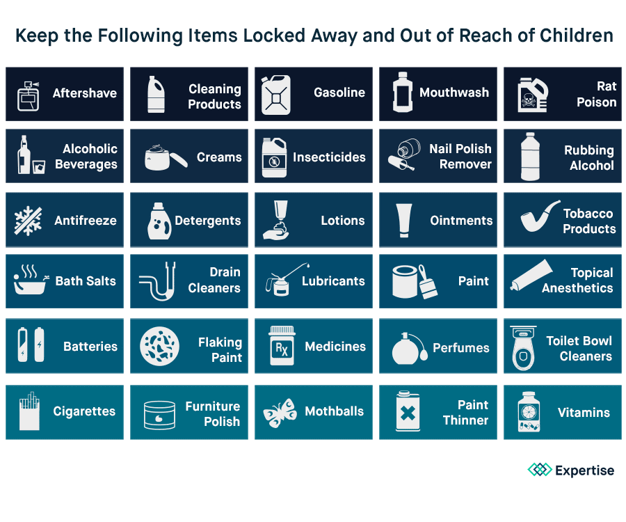 Furniture Payment Plans