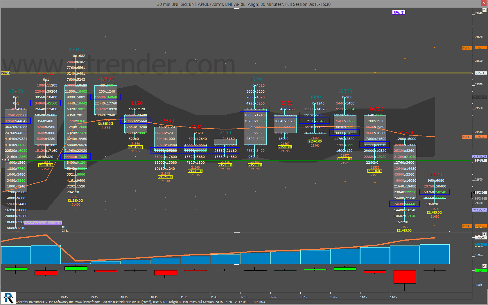 Stock Index Trading Room Rated # 1 Stock Trading Academy