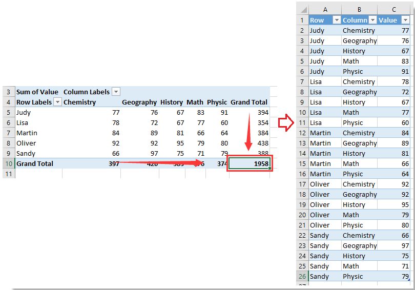 How to quickly convert an array table to a list table in Excel?
