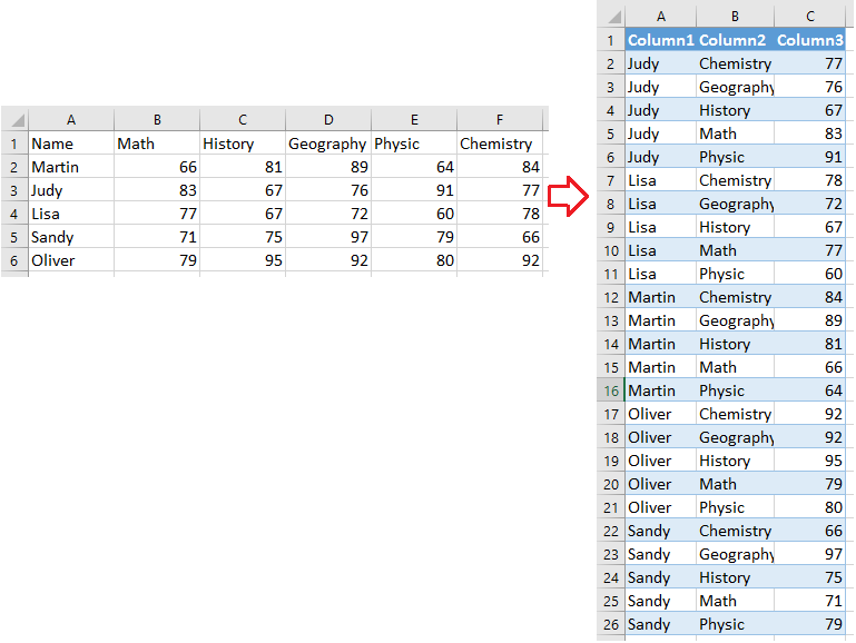 How to quickly convert an array table to a list table in Excel?