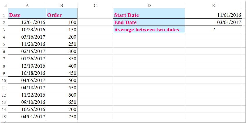 How to calculate average between two dates in Excel?