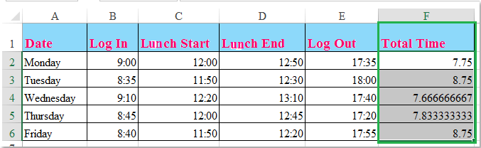 calculate shift work schedules
