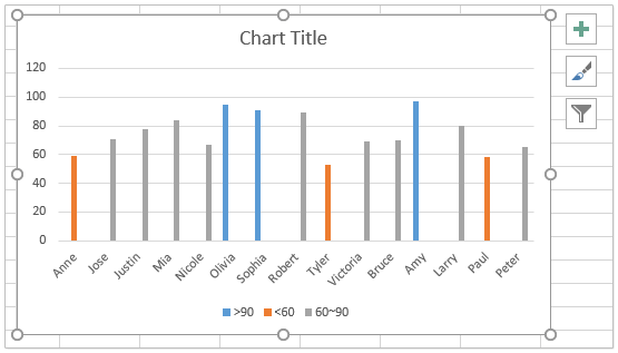 How to create a chart with conditional formatting in Excel?