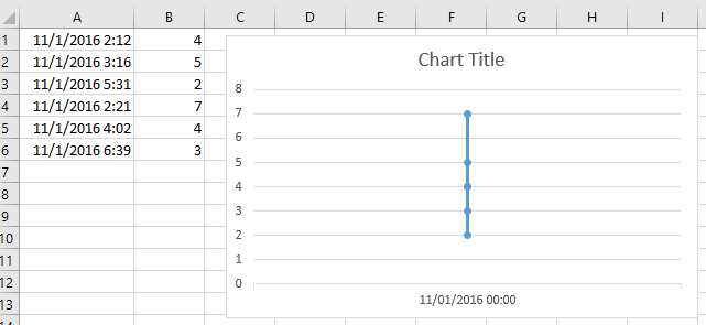 How do you create a combination scatter chart in excel 2010 - dadpg